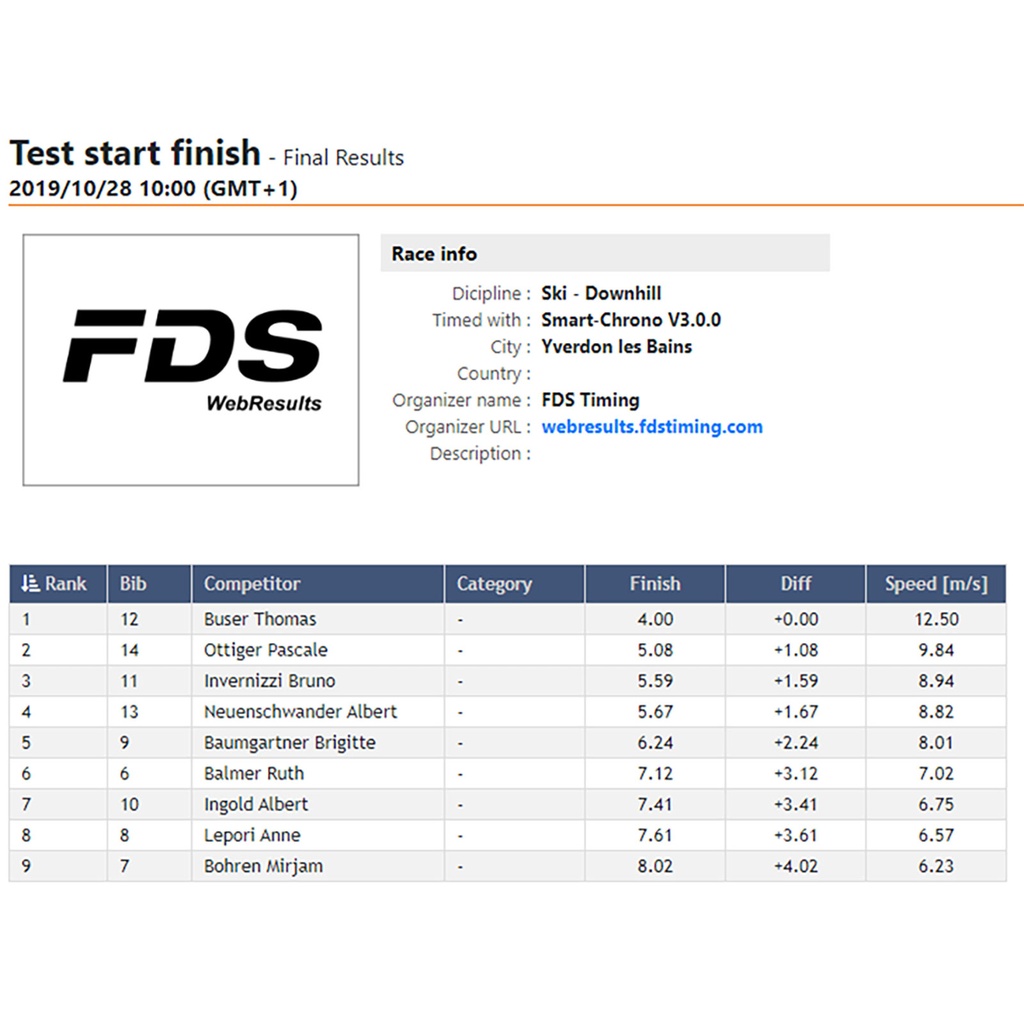 FDS Webresults Annual Fee