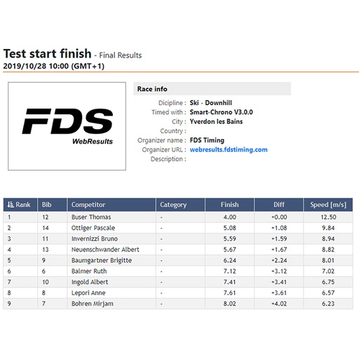 [63352] FDS Webresults Annual Fee